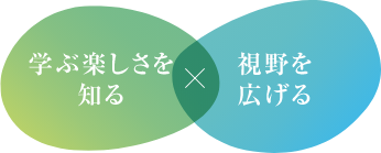 学ぶ楽しさを知る×視野を広げる