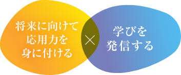 将来に向けて応用力を身に付ける×学びを発信する