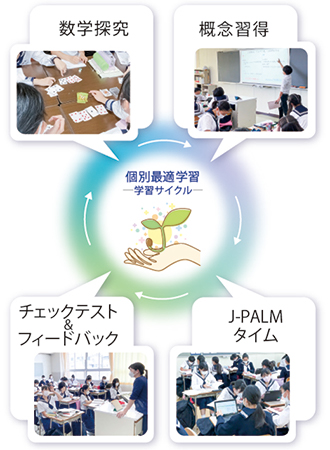 個別最適学習 ─学習サイクル─