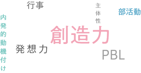創造力
