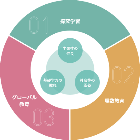 新しい時代に必要なスキルを育む教育プロジェクトを発足
