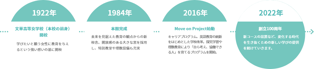 歴史